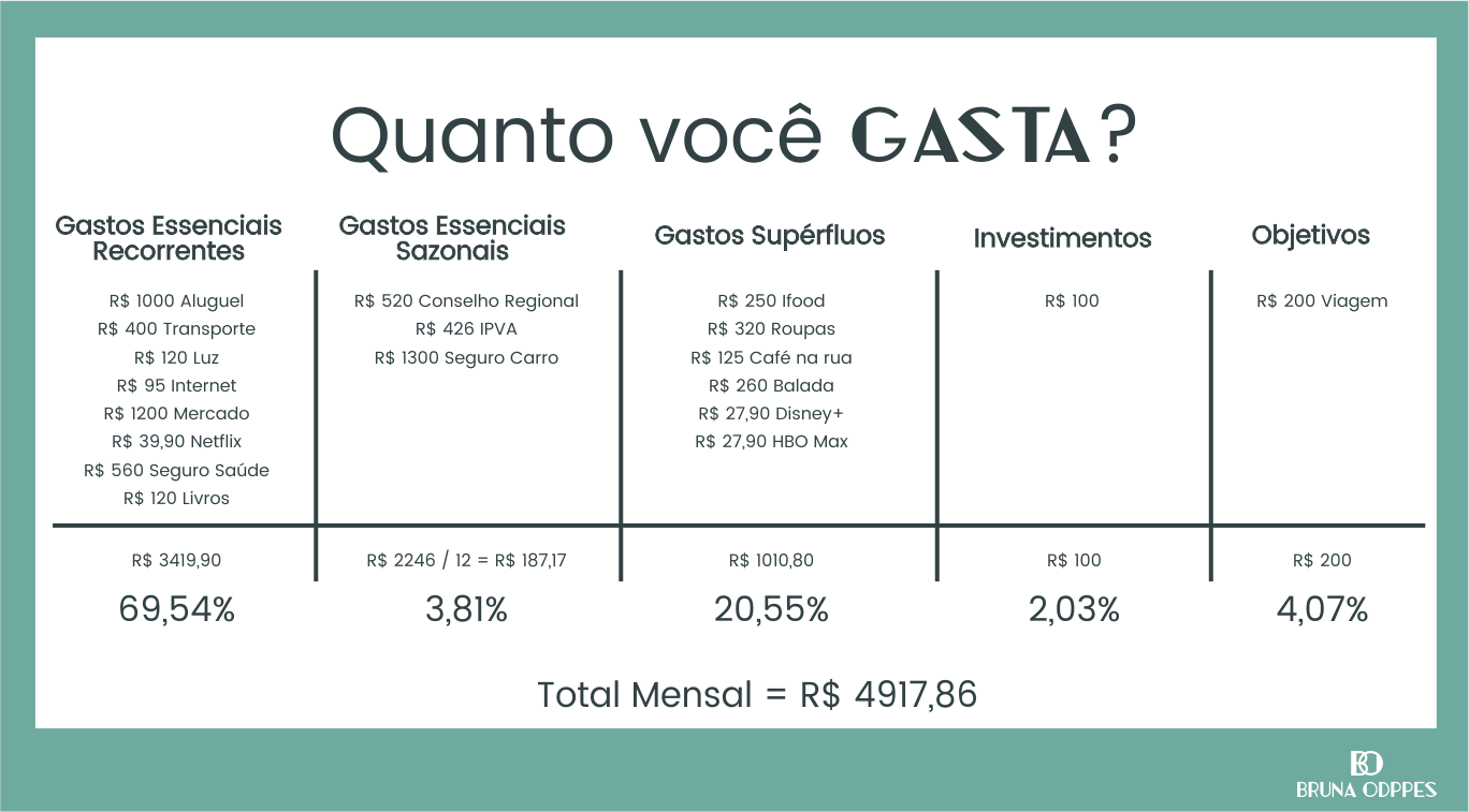 Controle de Gastos