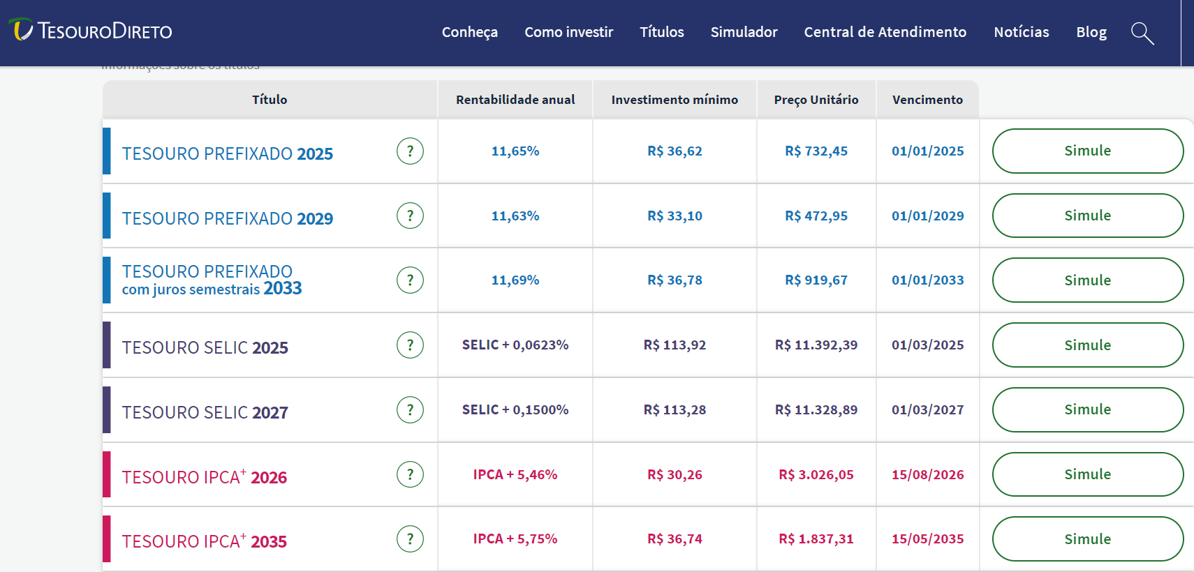 Tesouro Direto - Títulos Públicos