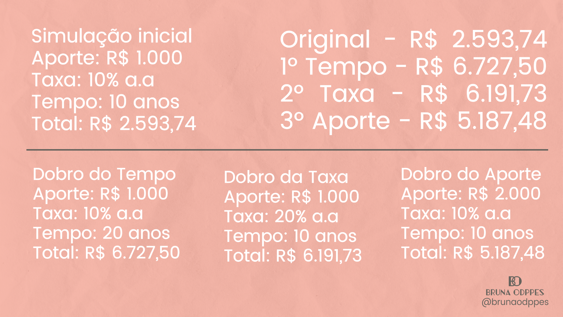 aporte juros e tempo